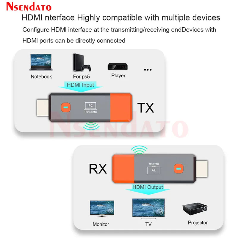 HDMI Wireless Transmitter And Receiver 1080P 50M HDMI Wireless Video TV Stick Display Extender For Camera Laptop PC to TV
